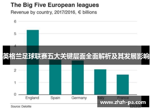 英格兰足球联赛五大关键层面全面解析及其发展影响