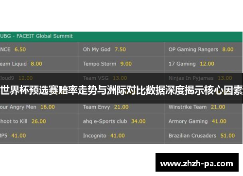 世界杯预选赛赔率走势与洲际对比数据深度揭示核心因素